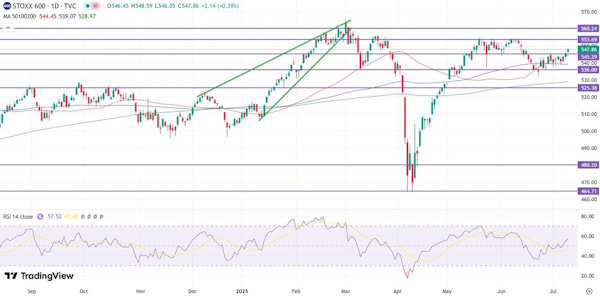 Пошлины США вновь определяют настроение рынка